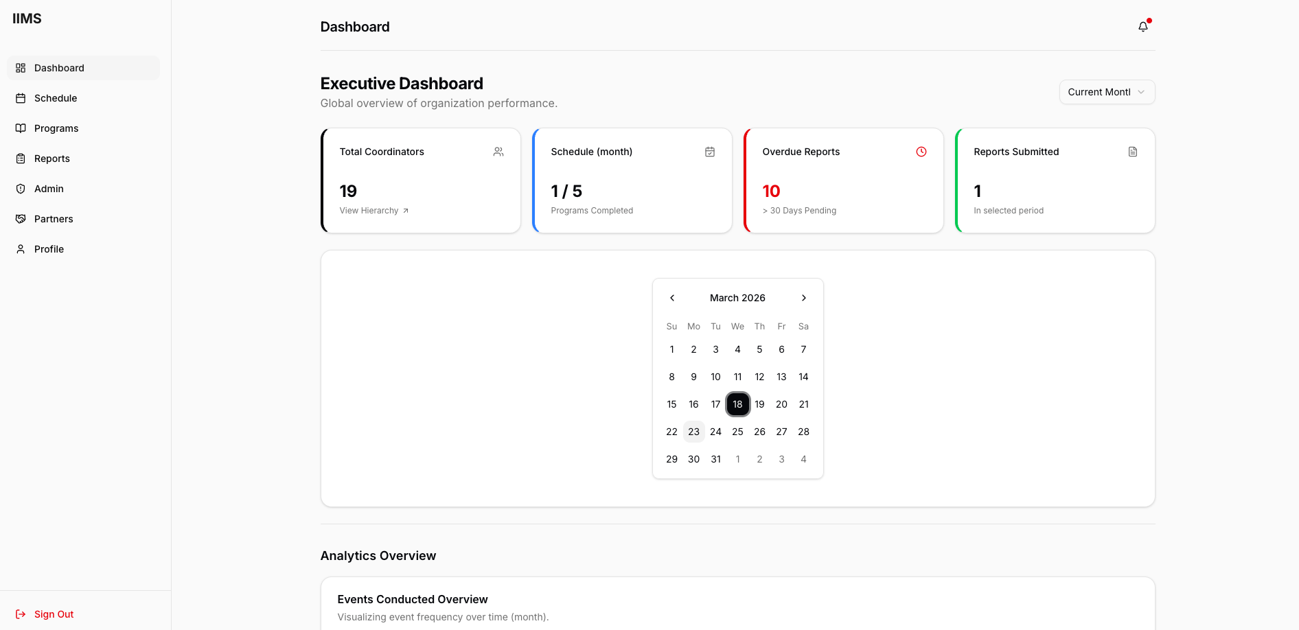 IIMS Executive Dashboard