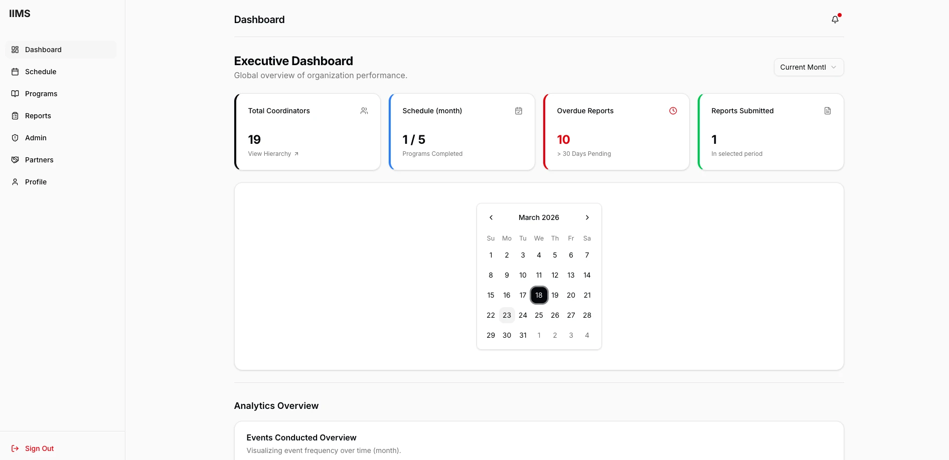IIMS Executive Dashboard