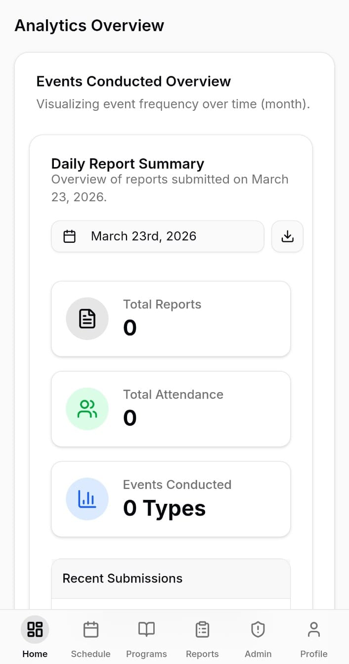 IIMS Daily Report Summary