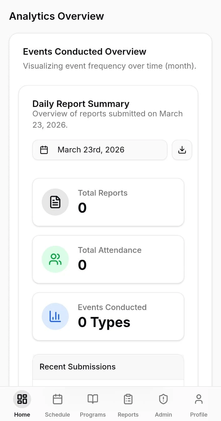 IIMS Daily Report Summary